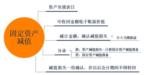 余姚会计培训 固定资产的税会处理