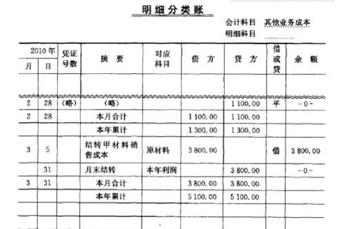 小规模纳税人销售免税的农产品怎样做会计分录