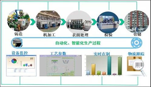 渤海活塞,智能工厂实现产品全生命周期管理