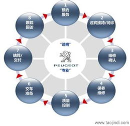 欢迎访问 全国各点售后服务维修咨询电话价格 厂家 图片